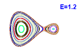 Poincar section A=1, E=1.2